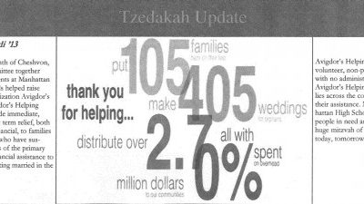 Manhattan High School Newsletter – Tzedakah Update